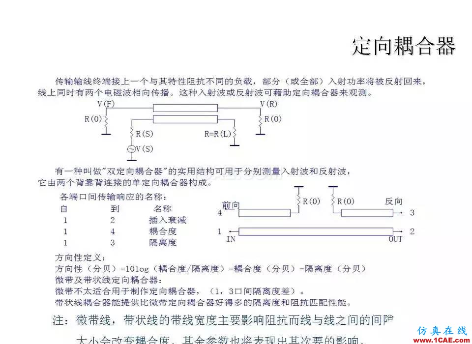 【收藏吧】非常詳細的射頻基礎知識精選HFSS結果圖片19