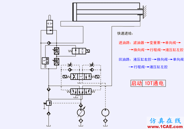 【專業積累】64個氣動與液壓動畫,輕輕松松全學會!機械設計圖片54
