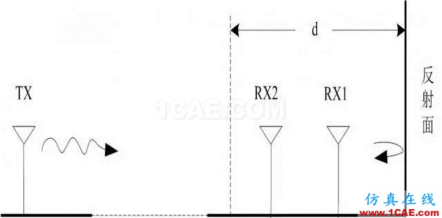 四個要點,幫你搞定LoRa天線匹配電路!ansysem分析案例圖片11