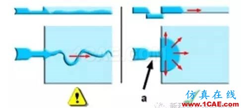 【干貨分享】Moldflow應用常見問題解答系列之三moldflow培訓課程圖片5