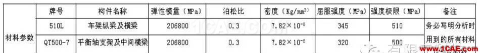 某重型車懸架系統靜強度及疲勞耐久性分析hypermesh應用技術圖片5