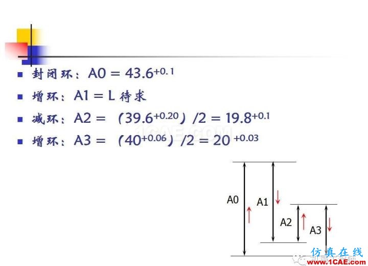 【專業積累】工藝尺寸鏈原理及其計算機械設計案例圖片34