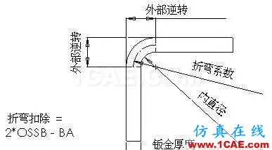 鈑金設計中折彎系數(shù)和折彎扣除solidworks仿真分析圖片5