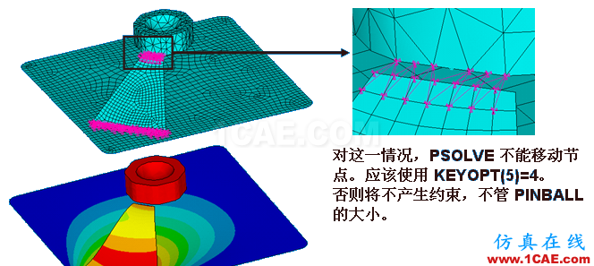 ANSYS 中 MPC 的應用 (1) (翻譯資料) - flydream - dream5568@126 的博客 ANSYS 中 MPC 的應用 (2) - htbbzzg - htbbzzg的博客
