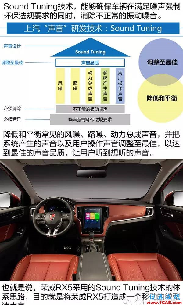 走進前開發實驗室 了解榮威RX5隔音降噪設計 走進前開發實驗室 了解榮威RX5隔音降噪設計Actran學習資料圖片4