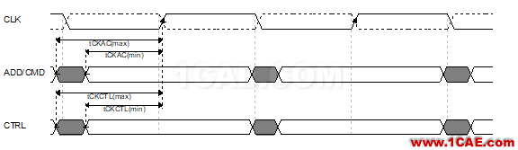 Memory系列之--DDR(內存)時序怎么讀HFSS分析圖片9