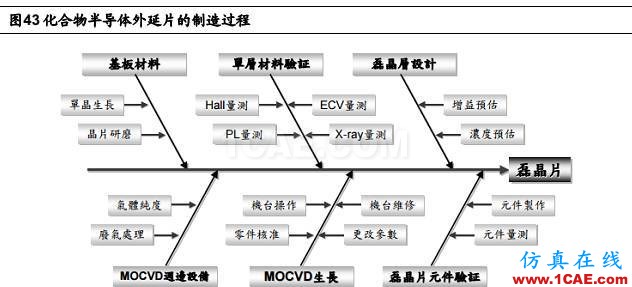 5G 給射頻前端芯片帶來的新變革HFSS結果圖片39