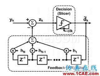 【有源SI】DFE(Decision Feedback Equalization，判決反饋均衡）【轉發】ansysem技術圖片4