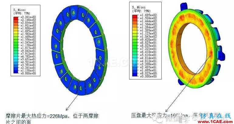 CAE在汽車離合器熱力耦合分析中的解決方案hypermesh學習資料圖片4