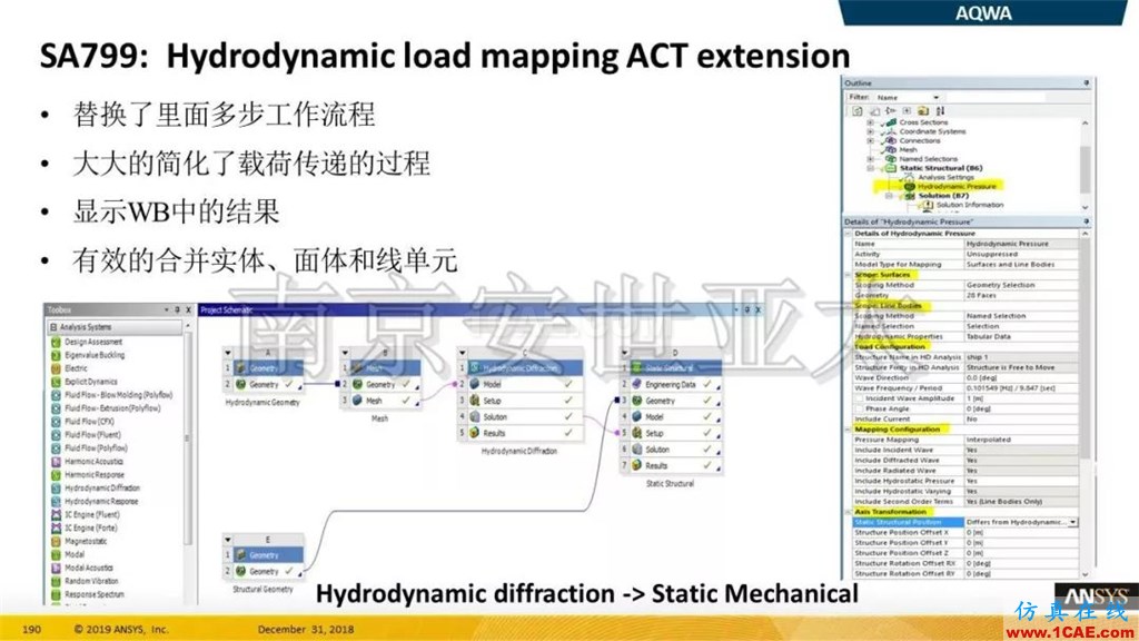最新版本ANSYS 2019R1結構新功能介紹纖維復合材料福音(三)ansys結果圖片5