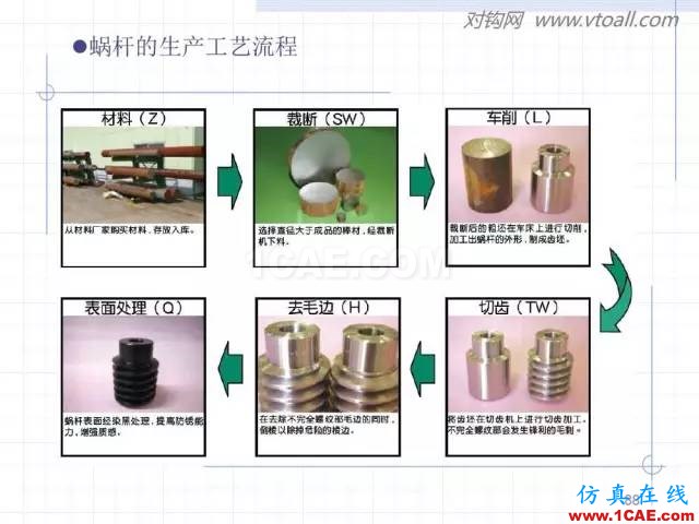 齒輪齒條的基本知識與應用！115頁ppt值得細看！機械設計案例圖片88