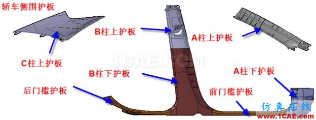 大師剖析：汽車內外飾注塑模具，你想不想學？ug設計教程圖片2