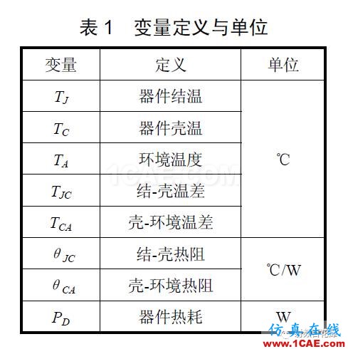 基于ANSYS仿真的微波組件熱可靠性設計ansys workbanch圖片2