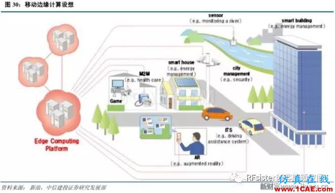 ?再不了解就OUT了！讀懂5G要了解這些：大規模天線...ansysem培訓教程圖片33