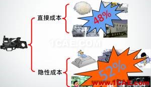 模流分析:注塑業(yè)的隱性成本及MoldFlow素養(yǎng)moldflow圖片6