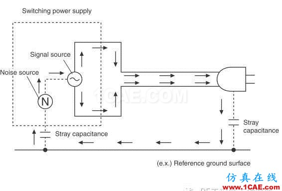 差分信號剖析與探討HFSS培訓課程圖片62