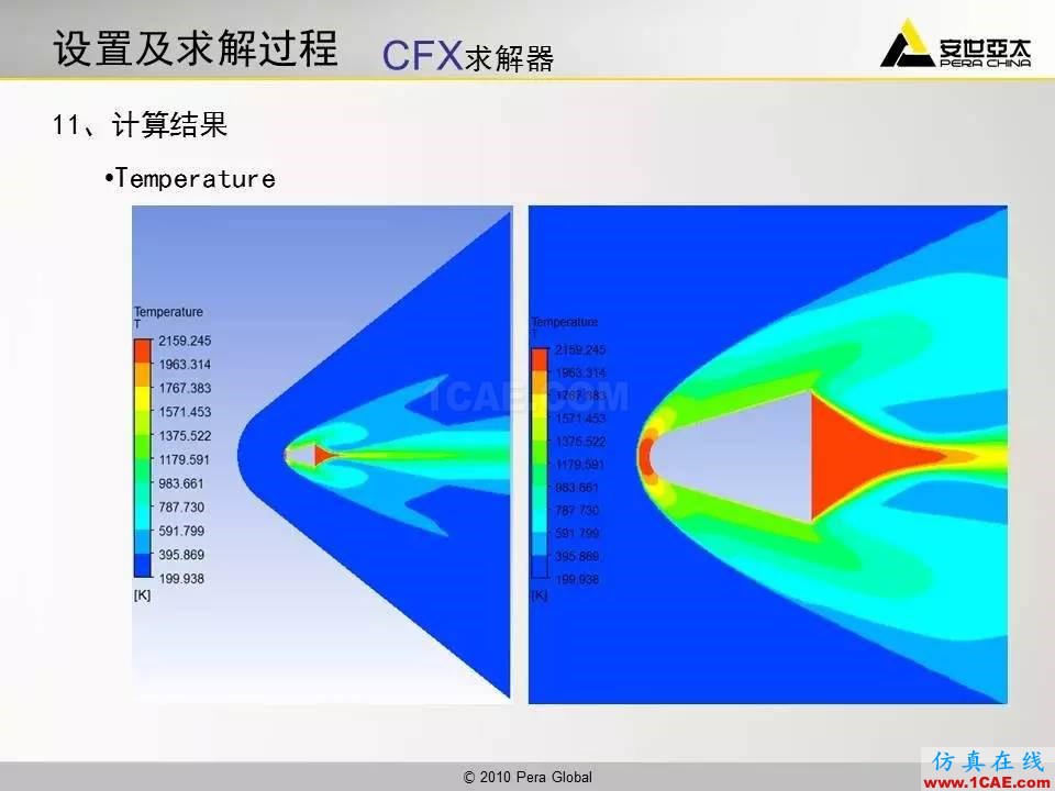 應用 | 高超音速鈍體流場ansys分析案例圖片36