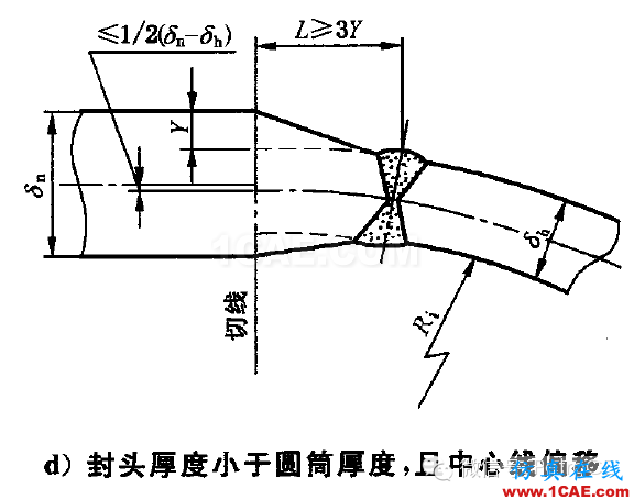 化工設備:用Ansys對球形封頭與筒體連接區的應力分析ansys圖片2