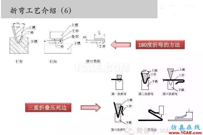 圖文-鈑金各種工序的工藝介紹！solidworks simulation培訓教程圖片7