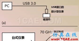 應對毫米波測試的挑戰HFSS培訓課程圖片5