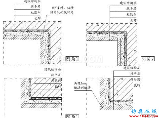裝修施工中收口做法大全!“收口如平”裝修觀感從細節出發!AutoCAD培訓教程圖片17