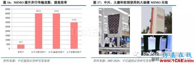 ?再不了解就OUT了！讀懂5G要了解這些：大規模天線...ansysem學習資料圖片20