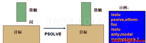 ANSYS 中 MPC 的應用 (1) (翻譯資料) - flydream - dream5568@126 的博客 ANSYS 中 MPC 的應用 (2) - htbbzzg - htbbzzg的博客