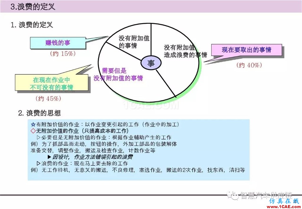 【生產管理】經典培訓PPT——生產的浪費及去除機械設計圖片5