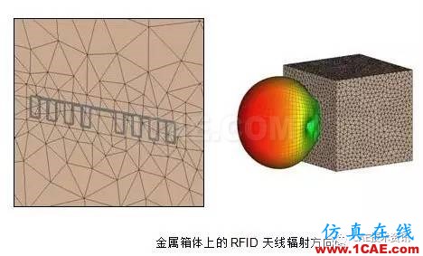 FEKO在RFID天線仿真中的應用HFSS培訓的效果圖片4