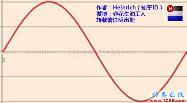 神奇而優(yōu)雅的傅里葉變換 神奇而優(yōu)雅的傅里葉變換