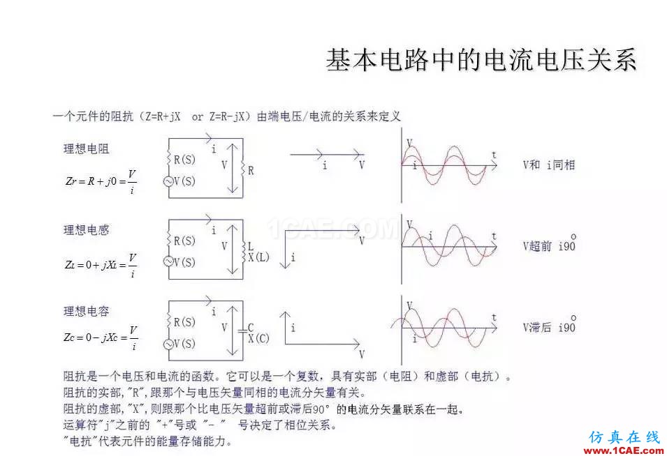 【收藏吧】非常詳細的射頻基礎知識精選HFSS培訓的效果圖片6