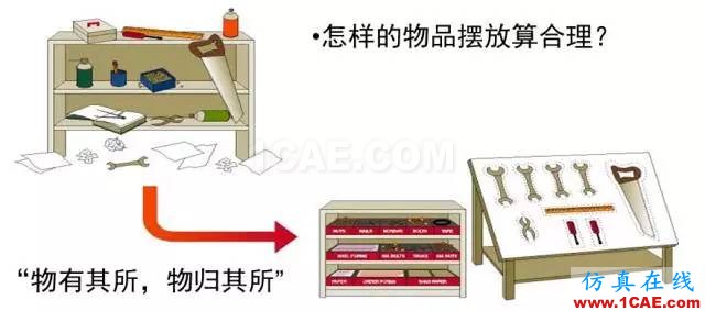 看看這些5S模具車間，你憑啥做不到？ug設計案例圖片5