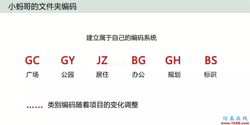 不會(huì)整理文件還想做好設(shè)計(jì)？【NO.39】【轉(zhuǎn)】AutoCAD培訓(xùn)教程圖片19