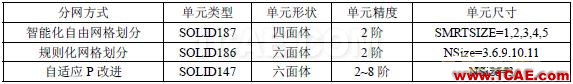 有限元法分析結果的誤差影響ansys結構分析圖片3
