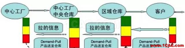 『行業(yè)資訊』中國制造業(yè)轉(zhuǎn)型的十個(gè)方向(深度好文)圖片5