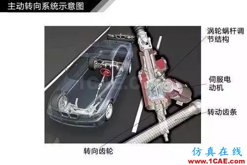 方向盤的工作原理。。漲知識！【轉發(fā)】機械設計圖片12