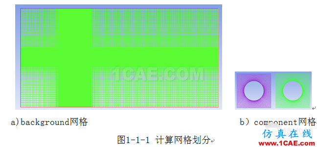 基于FLUENT嵌套網格的串列雙圓柱渦激振動數值模擬 blob.png
