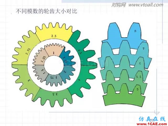 齒輪齒條的基本知識與應用！115頁ppt值得細看！機械設計培訓圖片20