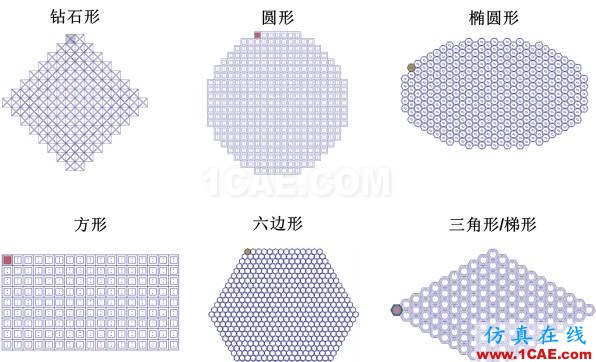 ANSYS HFSS 常見問題解答HFSS分析圖片6