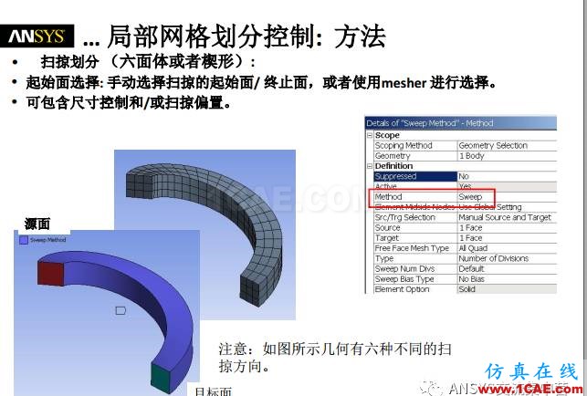 ansys技術專題之 網格劃分ansys分析案例圖片16