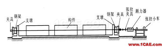 圖解預應力混凝土施工技術 圖解預應力混凝土施工技術