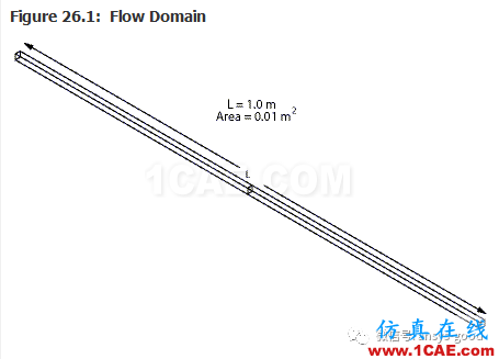 70道ANSYS Fluent驗證案例操作步驟在這里【轉發】fluent流體分析圖片30
