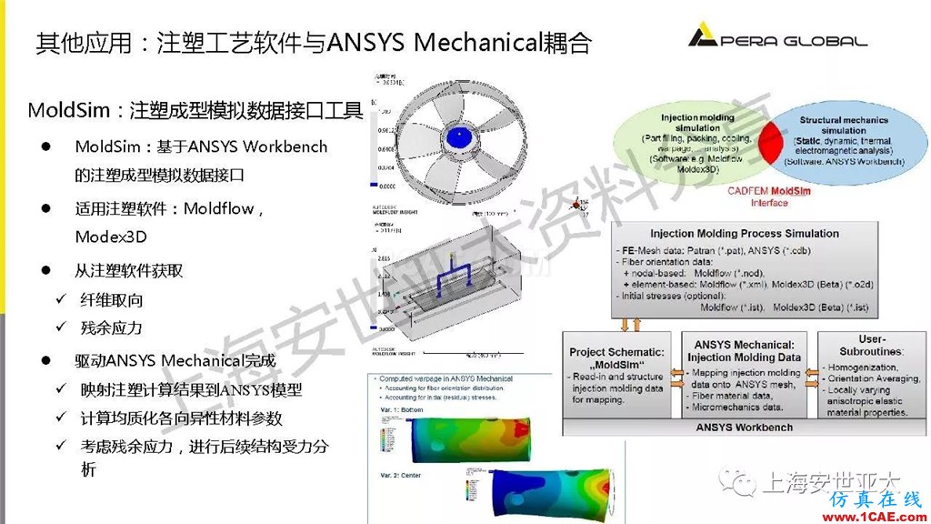 技術分享 | 仿真技術在新能源汽車與子系統領域的應用ansys結果圖片31