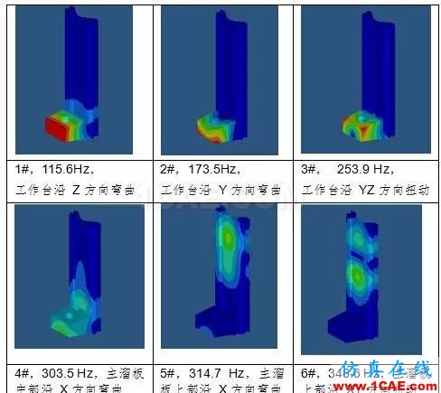 基于 HyperWorks 的拉床主溜板優化設計hypermesh分析圖片4