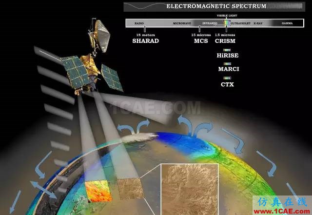 外軍電子偵察衛星技術特點與趨勢淺析前沿制造技術圖片17
