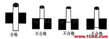 【測量技術(shù)】機械工程師必須要了解的產(chǎn)品測量常識機械設(shè)計培訓圖片14