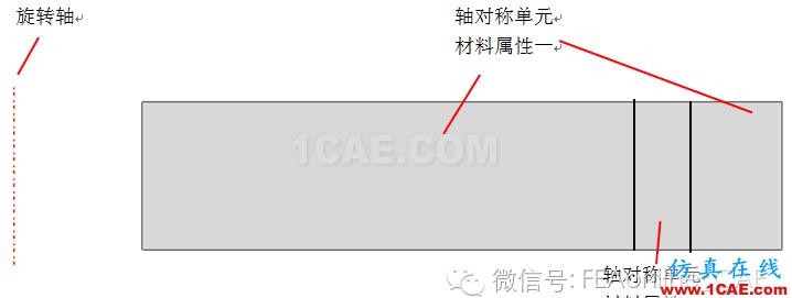 基于Abaqus的周向不連續問題二維簡化方法abaqus有限元資料圖片4