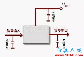 電路設計大全:上/下拉電阻、串聯匹配/0Ω電阻、磁珠、電感應用HFSS培訓課程圖片2