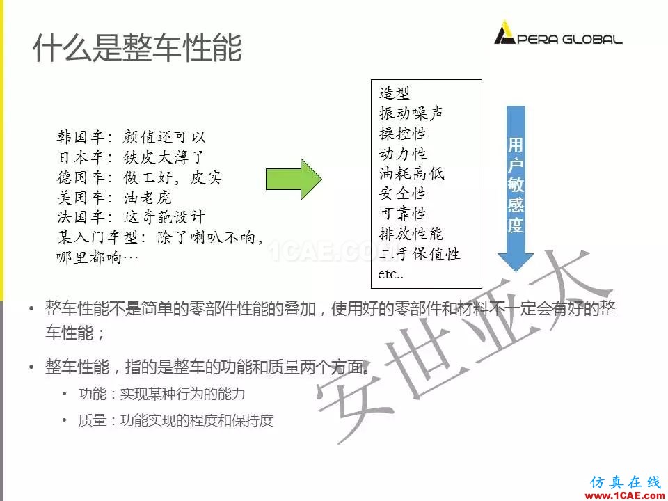 安世亞太整車性能開發解決方案ansys培訓的效果圖片3