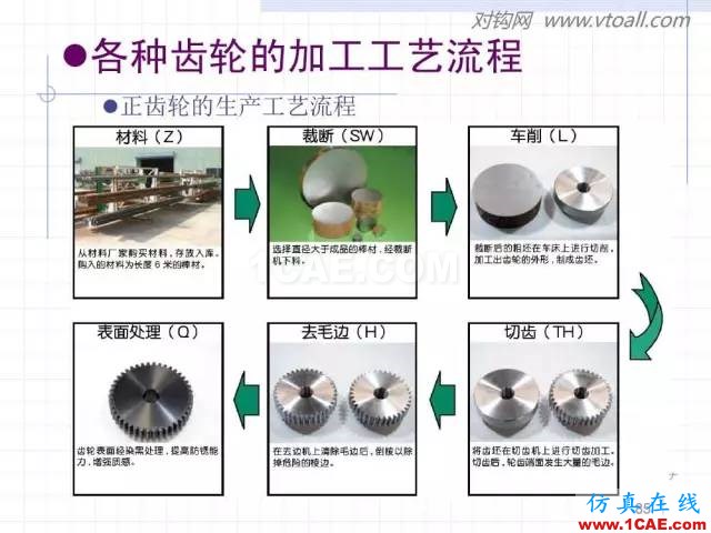齒輪齒條的基本知識與應用！115頁ppt值得細看！機械設計培訓圖片85